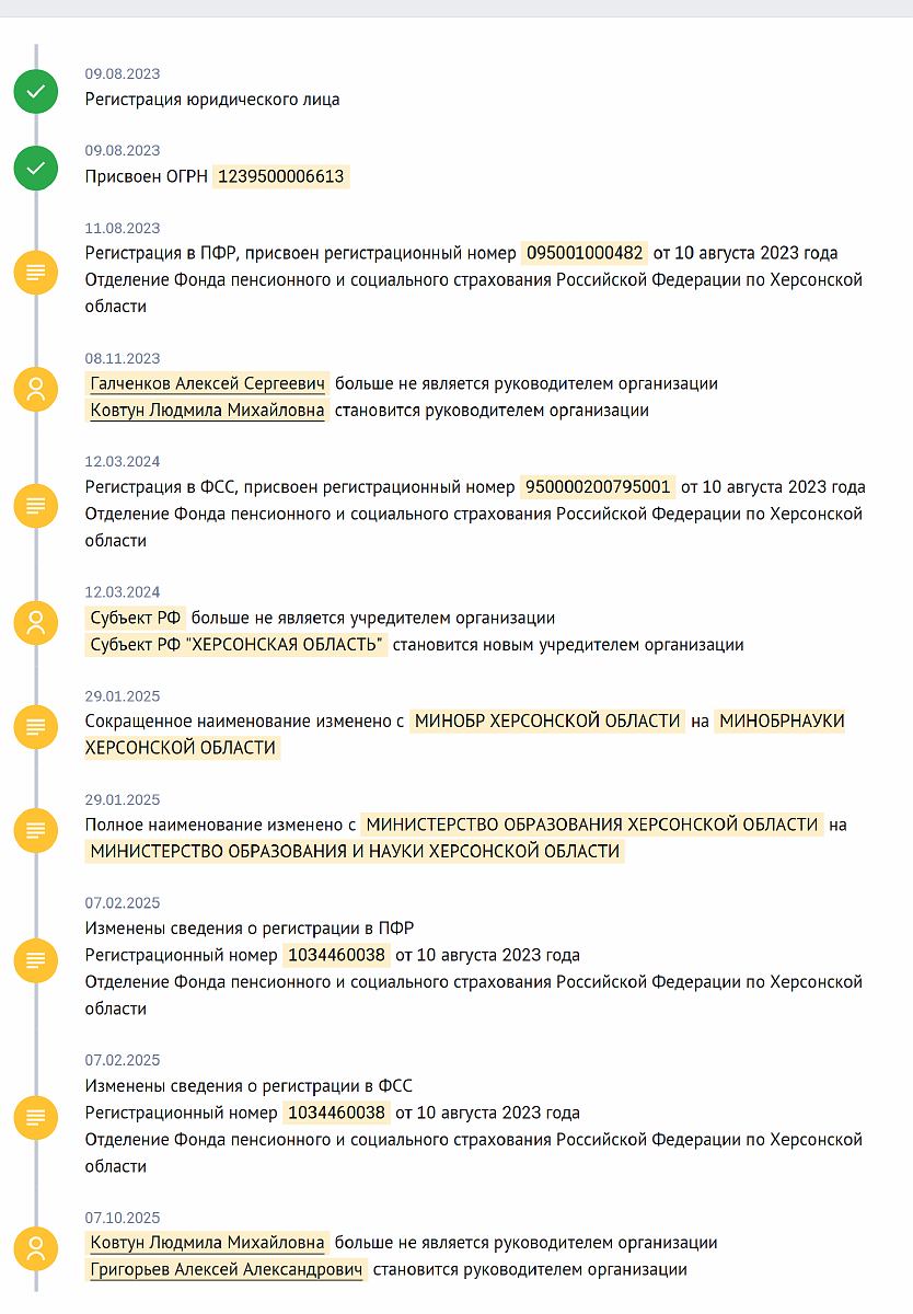 Історія змін в окупаційному &ldquo;Міністерстві освіти&rdquo;
